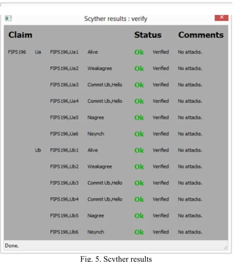 Fig. 5. Scyther results 