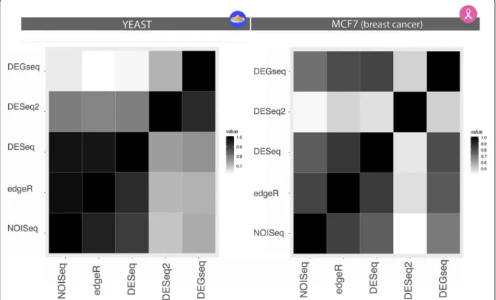 Fig. 2 Reference Standards demonstrates high concordance between some techniques and major inconsistencies among others