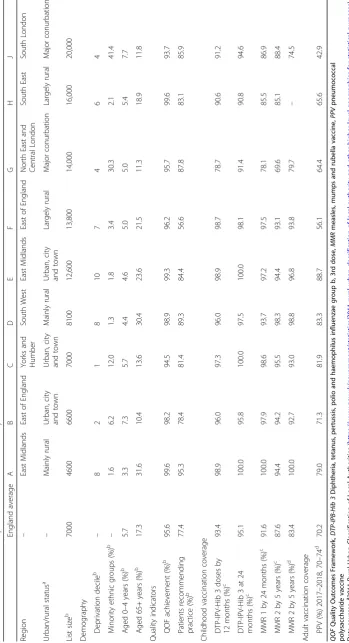Table 2 Characteristics of GP practices included in the study