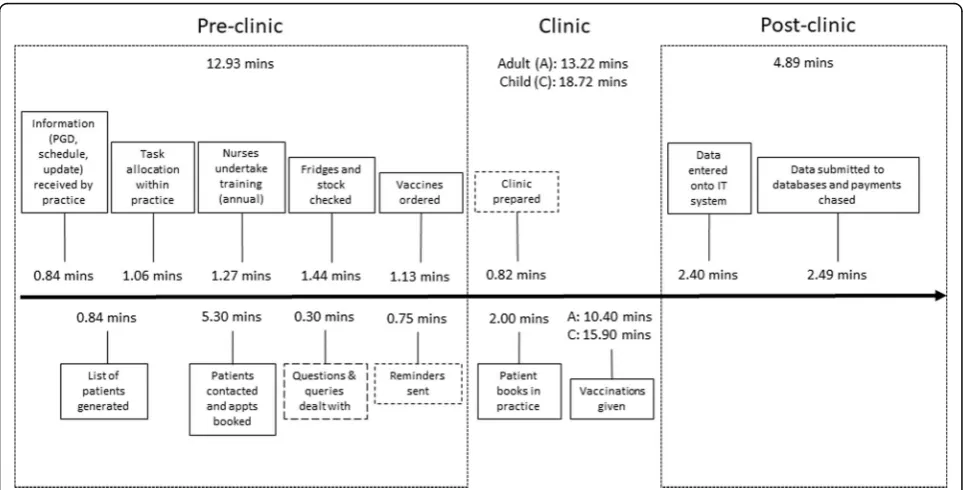 Table 3 Number and type of staff group participating in semi-structured interviews at each practice