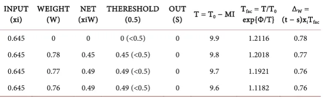 Table 1. Weight calculation. 