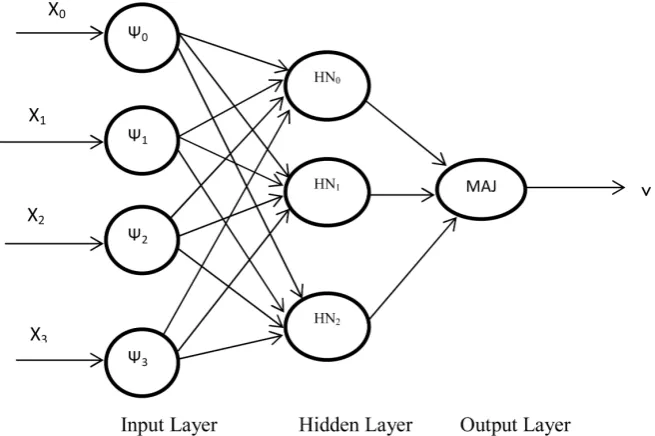 Figure 1. Implemented architecture of C-MANTEC network. 
