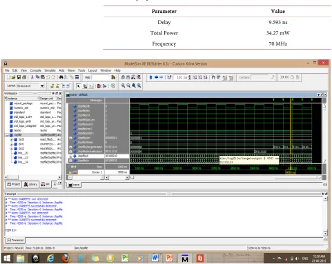 Table 4. Output parameters. 