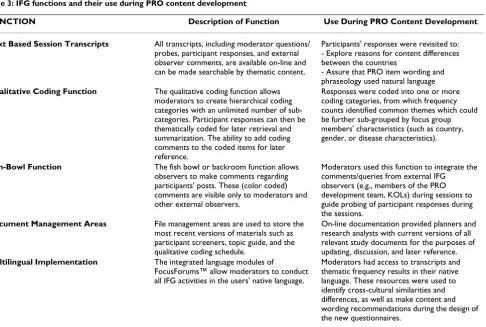 Table 3: IFG functions and their use during PRO content development