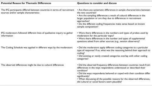 Table 5: Potential reasons for observed differences in the numbers of people endorsing a particular theme