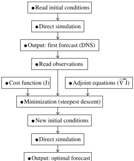 Fig. 1.(5)