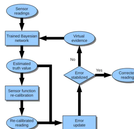 Figure 1. System ﬂow.