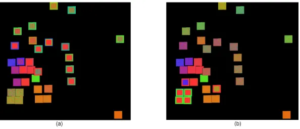 Figure 2: Ordering of Pixels. Pixels in the glyphs are ordered by values of data items in different dimensions in (a) and (b)
