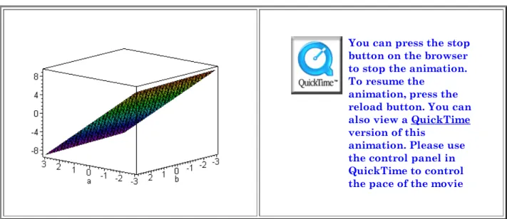 Figure 10. Animated 3D plot showing a 2-way interaction.