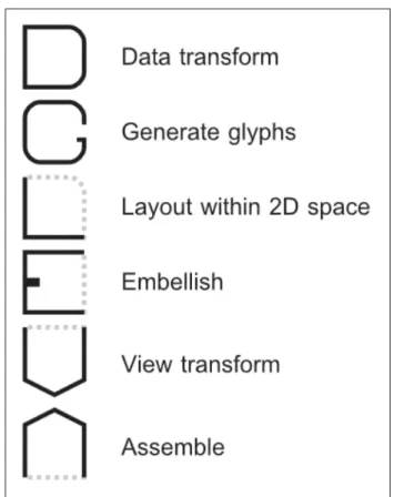 Figure 2.3 Legend listing the 6 kinds of operators used in the pipeline.