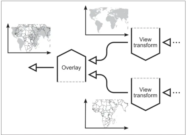 Figure 2.6 Overlaying assembly: A zoomed view of Africa is alpha blended over a world map, producing output similar to Macroscope (Lieberman, 1997).