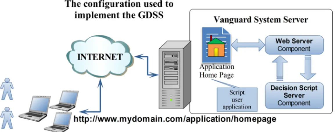 Fig. 1. Web-based hardware architecture  The hardware configuration used to implement 