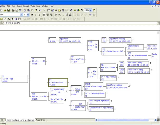 Fig. 2. Model representation in Vanguard System  The computerized model is characterized by a 