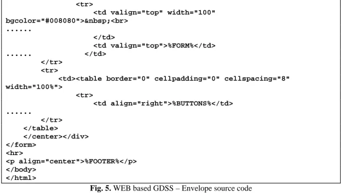 Table 2. DScript codes that can be placed in an envelope 