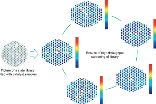 Figure 2. An intuitive example of a heat map. A heat map displays the data table as grids of rectangular shapes and provides the associations of samples and variables (properties)