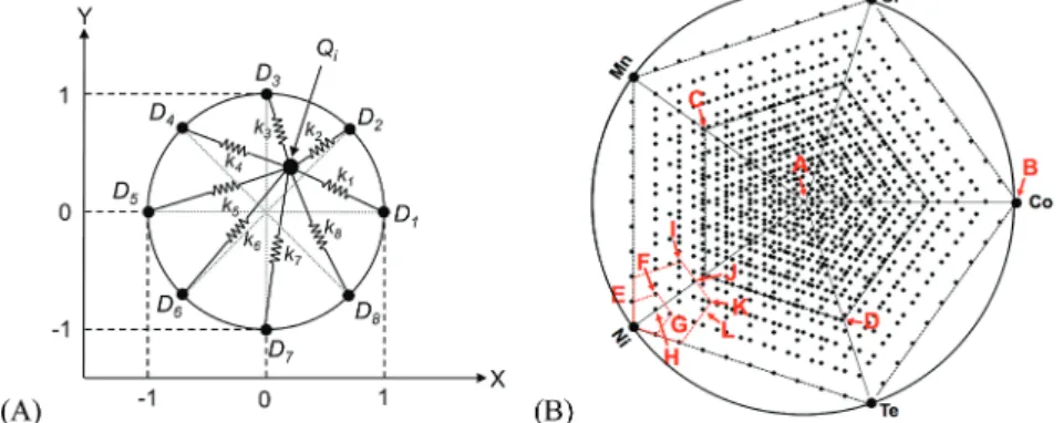 Figure 5. Commonly used glyph attributes for high speed preat- preat-tentive processing.