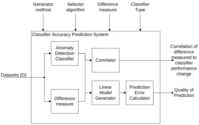 Figure 3.1: The System Under Test - CAPS