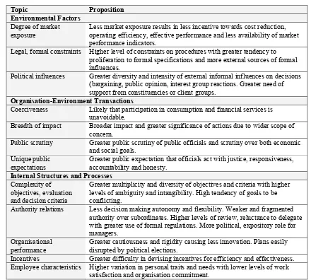 Table 1.1: Attributes of Public Organisations 