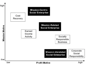 Figure 1.1: Mission vs. Motives 