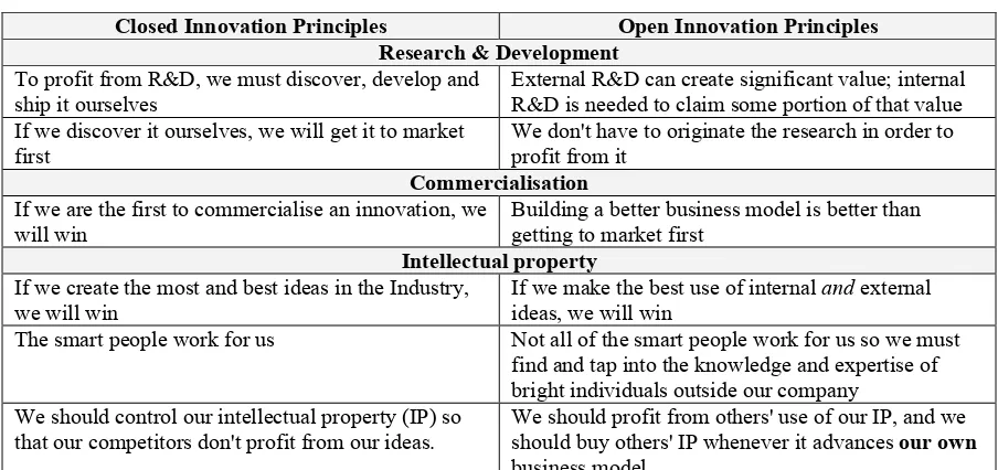 Table 2.2: Contrasting Principles of Closed and Open Innovation 