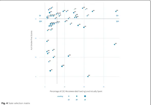 Fig. 4 State selection matrix