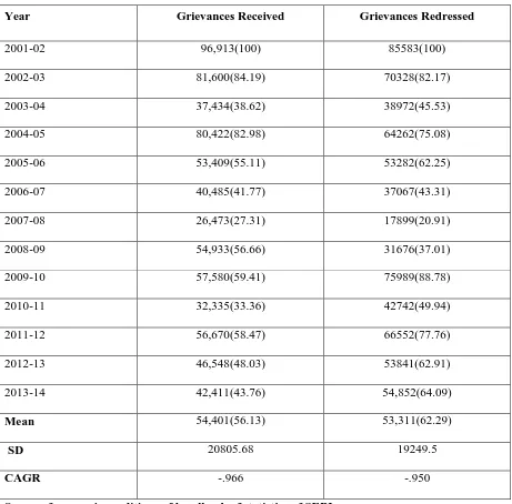 Table 2 