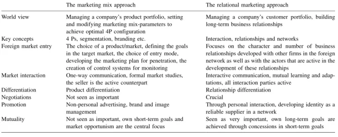 Table 2 compares the central tenets of the two polar opposites along a continuum from transaction to relationship marketing