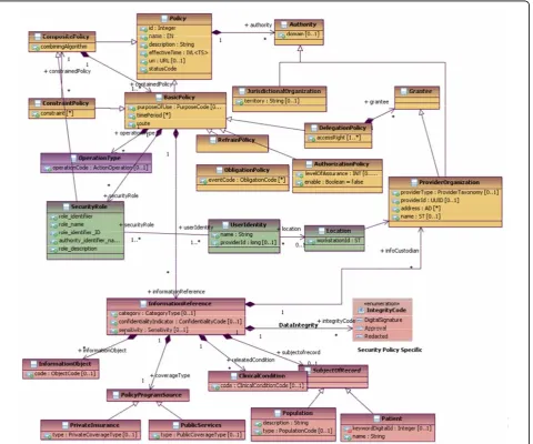 Figure 6 Policy-driven, role-based access control [8].