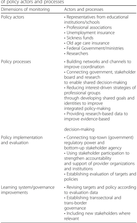 Table 4 Regional labour market monitoring as ‘learning system’of policy actors and processes