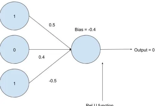 Figure 2.8 An input that triggers the activation function of a network.