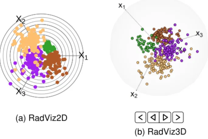 Fig. 11: Viz3D and RadViz3D display of Indic scripts dataset.