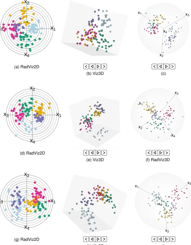 Fig. S4: RadViz3D displays of 500D discrete datasets simulated with (a-c) low, (d-f) medium and (g-i) high clustering complexity.