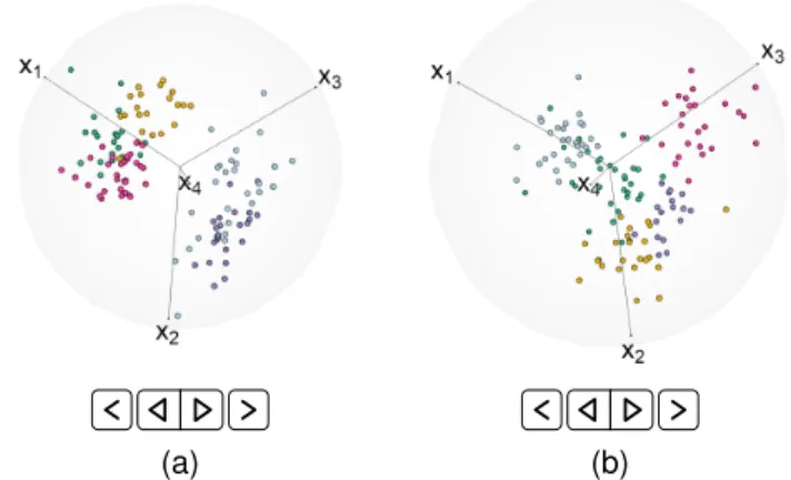Fig. 3: RadViz3D displays of 500D discrete datasets simu- simu-lated with (a) low and (b) high clustering complexity.