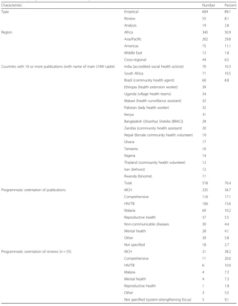 Table 3 Profiles of publications on CHWs in LMIC, 2005–2014