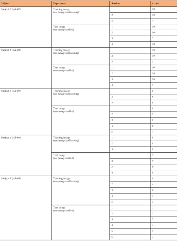 Table 1. Summary of the experimental data.