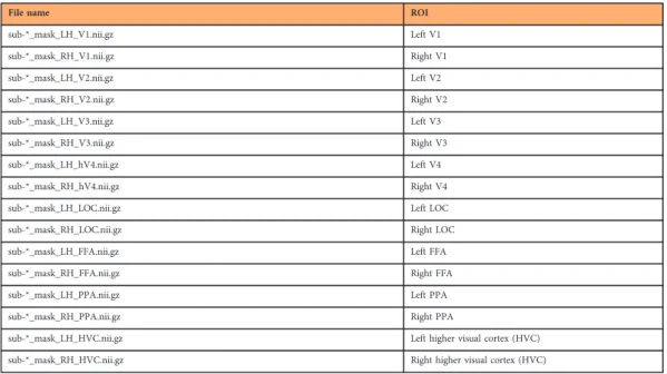 Table 3. ROI mask images included in the dataset.