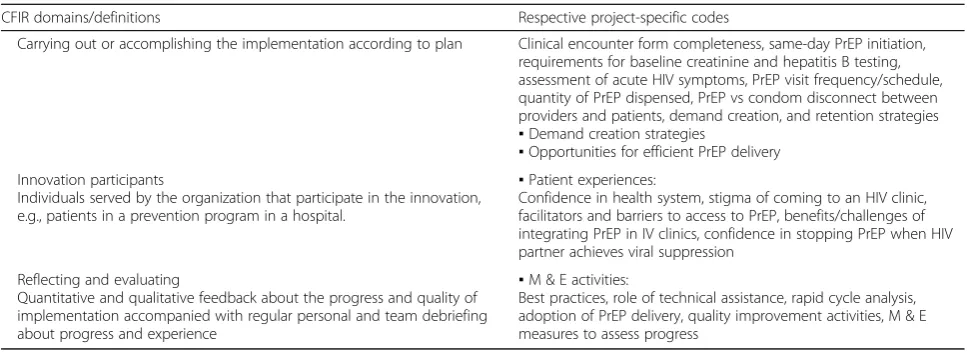 Table 3 Application of Consolidated Framework for Implementation Science Research to the Partners Scale Up Project (Continued)
