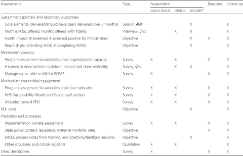 Table 4 ROSES Study schedule of assessments