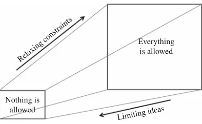 Fig. 3.The importance of the starting pointBrought to you by | University of the West of England