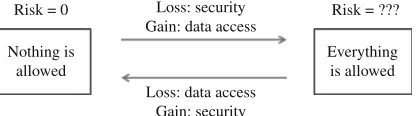 Fig. 4.Measures and changes in risk