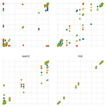 Figure 3: Inferred clade probabilities between different replicate runs.