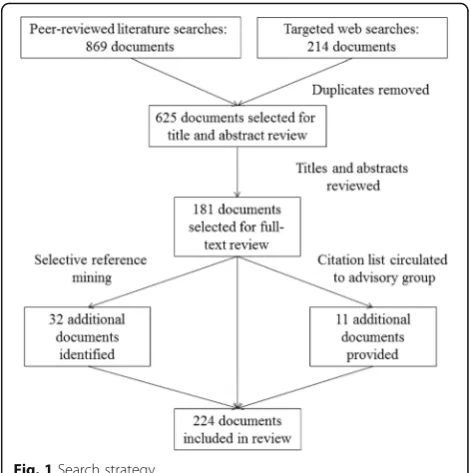 Fig. 2 Number of documents by jurisdiction of focus