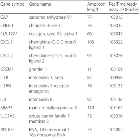 Table 1 CRC-specific transcript set [2]