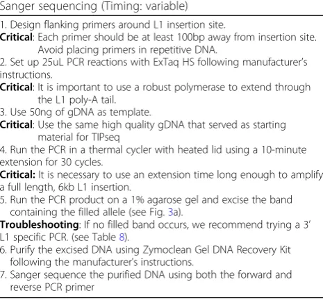 Table 8 Validation of insertions and identification of 3’transduction events through L1-specific 3’ PCR and Sangersequencing (Timing: variable)