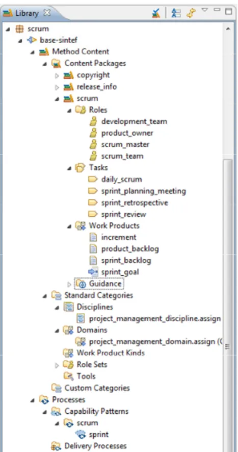 Figure 7 shows a partial view of an activity detail diagram  (created in EPFC) that graphically illustrates that the  Development Team is the primary performer of the Daily Scrum,  which has the Sprint Backlog and the defined Sprint Goal as  inputs, and th