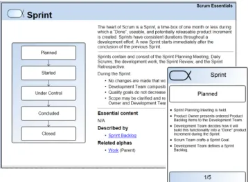 Figure 13. Alpha card for Sprint and state card for Planned   The Scrum events (except Sprint which is represented as an alpha)  are represented as activities