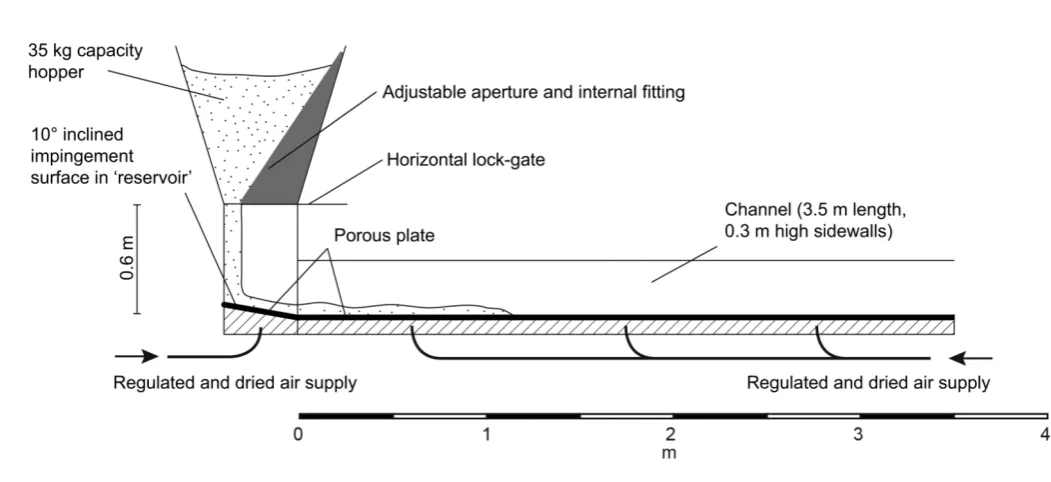 569 Figure 1 