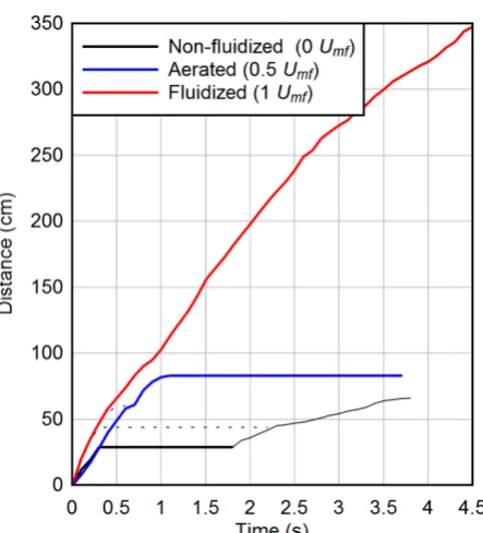 637 Figure 7 