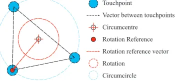 Figure 7. Detection algorithm illustration