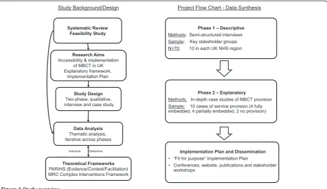 Figure 1 Study overview.